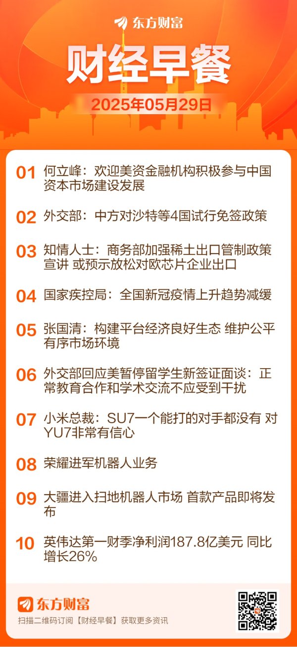 保宇配资 东方财富财经早餐 5月29日周四